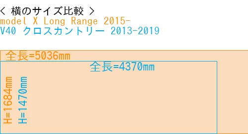 #model X Long Range 2015- + V40 クロスカントリー 2013-2019